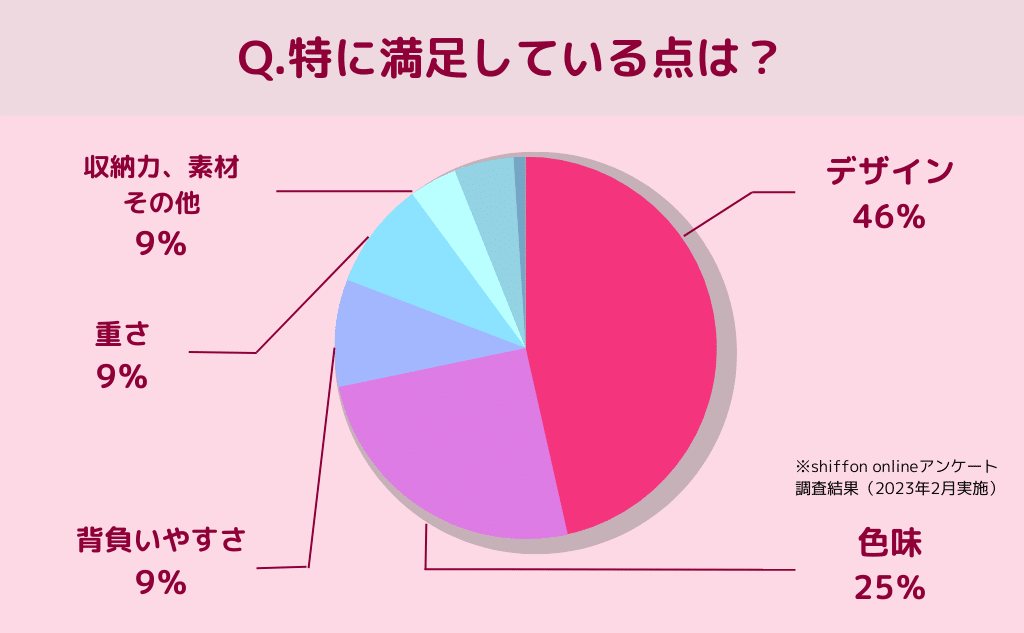 shiffon(シフォン)ランドセルの良い口コミ