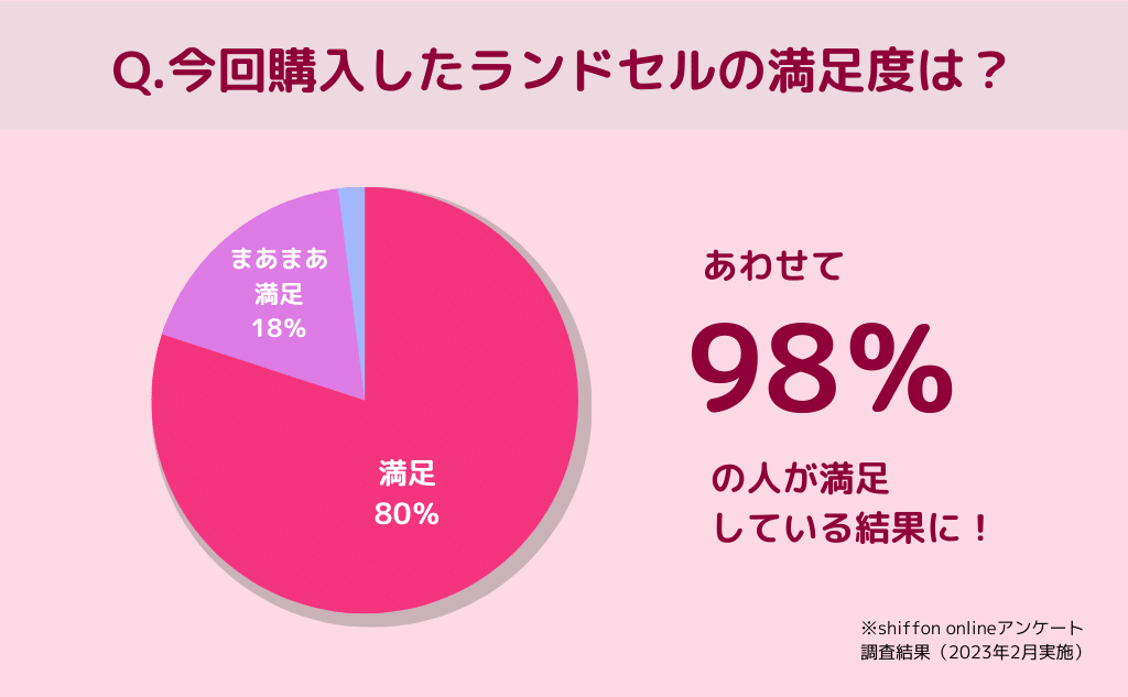 shiffon(シフォン)ランドセルの悪い口コミ