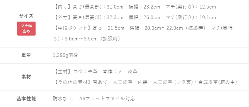 土屋鞄RECOランドセルの重さは？