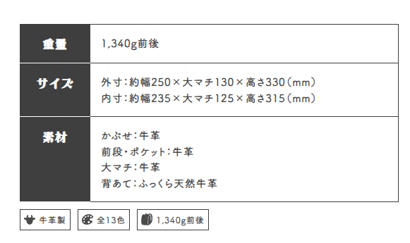 カバンのフジタのランドセルの重さは？